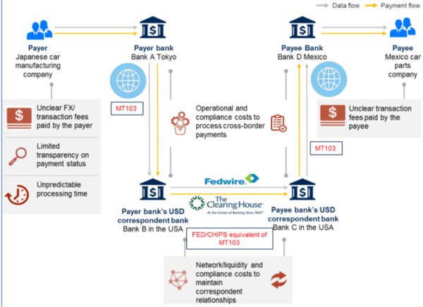 [디지털자산] SWIFT 2.0 '리플(XRP)' ... 트럼프 당선이후 7년만에 최고가 갱신