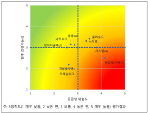 [퓨처플랫폼] AI 기술주권 목표, '최소한 종속, 최대한 경쟁력 확보' 전략적 접근해야